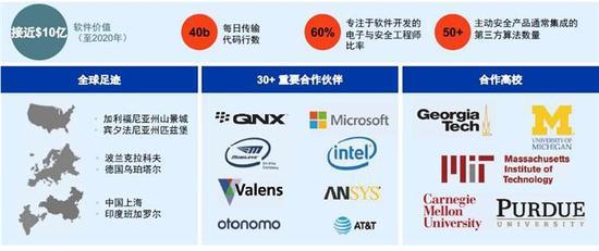 打造自動駕駛的大腦與神經(jīng) 安波福在網(wǎng)絡(luò)與信息安全軟件開發(fā)上的新篇章