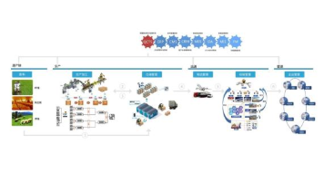 奶粉二維碼追溯系統(tǒng)軟件設(shè)計開發(fā)解決方案 聚焦網(wǎng)絡(luò)與信息安全