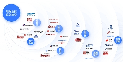 實至名歸！藍(lán)信移動榮膺IDC 2022年數(shù)字政府百強榜，引領(lǐng)網(wǎng)絡(luò)與信息安全軟件開發(fā)新篇章
