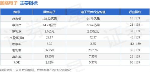 順絡電子技術轉讓引主力資金流出，股價周跌1.87%