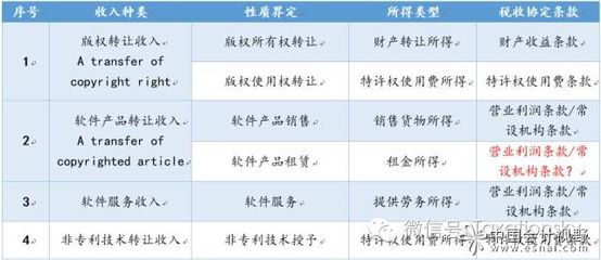 新興軟件服務(wù)模式中的稅收收入性質(zhì)界定及協(xié)定適用問題——借鑒美國(guó)《國(guó)內(nèi)稅收法典》§1.861-18條款的視角