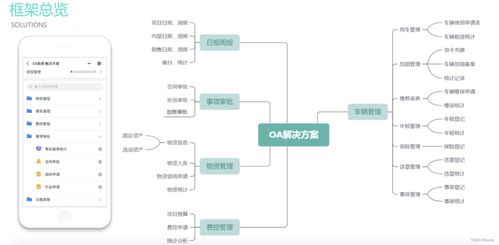 一站式企業(yè)數(shù)字化管理 實現(xiàn)ERP、CRM、OA與財務(wù)一體化的軟件及廣金業(yè)務(wù)管理系統(tǒng)探析
