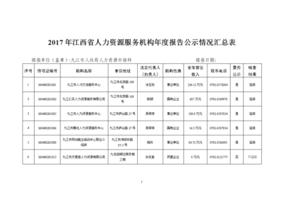 2017年江西人力資源服務機構報告公示情況匯總分析